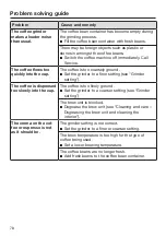 Preview for 78 page of Miele CM 6363 Operating Instructions Manual