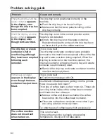 Preview for 64 page of Miele CM5300 Operating Instructions Manual