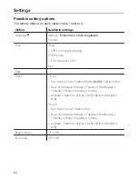 Preview for 50 page of Miele CM7300 Operating Instructions Manual