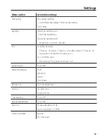 Preview for 53 page of Miele CM7500 Operating Instructions Manual