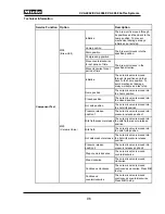 Preview for 96 page of Miele COFFEE SYSTEM CVA 4068 Technical Information