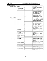 Preview for 98 page of Miele COFFEE SYSTEM CVA 4068 Technical Information