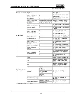 Preview for 99 page of Miele COFFEE SYSTEM CVA 4068 Technical Information