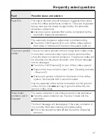 Preview for 67 page of Miele Coffee System Operating And Installation Instructions