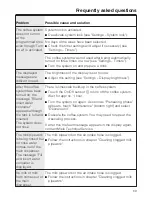 Preview for 69 page of Miele Coffee System Operating And Installation Instructions