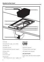 Preview for 6 page of Miele CombiSet CS 1411F Operating And Installation Instructions