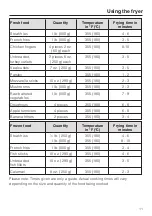 Preview for 11 page of Miele CombiSet CS 1411F Operating And Installation Instructions