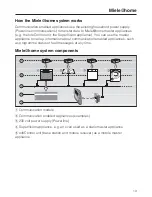 Предварительный просмотр 13 страницы Miele Conn@ctivity XKM 2000 KM Installation Instructions Manual