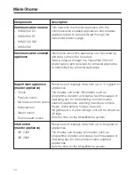 Preview for 14 page of Miele Conn@ctivity XKM 2000 KM Installation Instructions Manual
