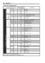 Preview for 10 page of Miele Connector Box Operating And Installation Instructions