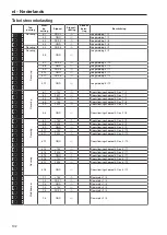 Preview for 102 page of Miele Connector Box Operating And Installation Instructions