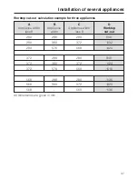 Preview for 37 page of Miele CS 1028 Operating And Installation Instructions