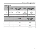 Preview for 17 page of Miele CS 1112 Operating And Installation Instructions