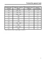 Preview for 31 page of Miele CS 1112 Operating And Installation Manual