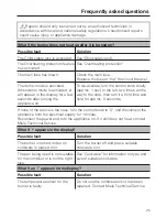 Preview for 25 page of Miele CS 1221 Operating And Installation Instructions