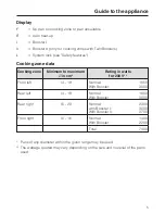 Preview for 5 page of Miele CS 1234-1 Operating And Installation Instructions