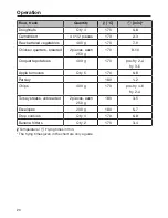 Preview for 20 page of Miele CS 1411 Operating And Installation Instructions