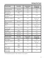 Preview for 19 page of Miele CS 1411 Operating And Installation Manual