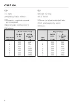 Preview for 6 page of Miele CSAF 400 Manual