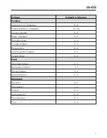 Preview for 7 page of Miele CSGP 1300 Operating Instructions Manual