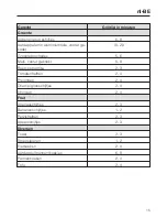 Preview for 15 page of Miele CSGP 1300 Operating Instructions Manual