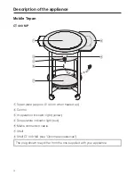 Preview for 4 page of Miele CT 400 MP Operating And Installation Instructions