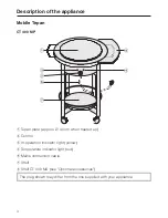 Предварительный просмотр 4 страницы Miele CT 400 MP Operating And Installation Instructions