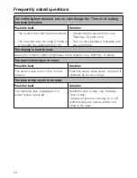 Preview for 50 page of Miele CVA 2652 Operating And Installation Instructions