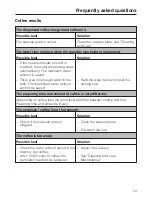 Preview for 53 page of Miele CVA 2652 Operating And Installation Instructions