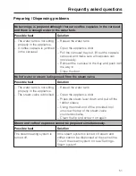 Preview for 51 page of Miele CVA 2662 Operating And Installation Manual