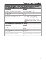 Preview for 57 page of Miele CVA 4066 Operating And Installation Instructions