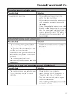 Preview for 59 page of Miele CVA 4066 Operating And Installation Instructions