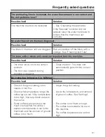 Preview for 61 page of Miele CVA 4066 Operating And Installation Instructions