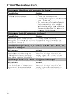 Preview for 64 page of Miele CVA 4066 Operating And Installation Instructions