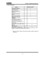 Preview for 14 page of Miele CVA 4070 EN-CA Technical Information