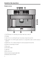 Preview for 6 page of Miele CVA 5060 User Manual