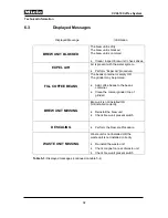 Preview for 102 page of Miele cva 610 Technical Information