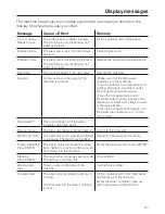 Preview for 61 page of Miele CVA 620 Operating Instructions Manual