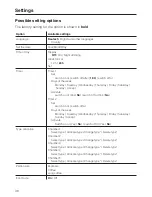 Preview for 38 page of Miele CVA 6431 Operating And Installation Instructions