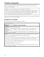 Preview for 58 page of Miele CVA 6431 Operating And Installation Instructions