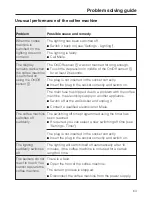 Preview for 63 page of Miele CVA 6431 Operating And Installation Instructions