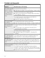 Preview for 64 page of Miele CVA 6431 Operating And Installation Instructions