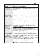 Preview for 65 page of Miele CVA 6431 Operating And Installation Instructions