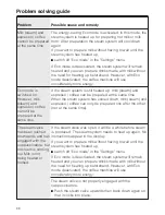 Preview for 66 page of Miele CVA 6431 Operating And Installation Instructions