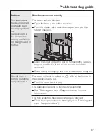 Preview for 67 page of Miele CVA 6431 Operating And Installation Instructions