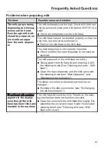 Preview for 87 page of Miele CVA 6800 Operating And Installation Instructions