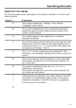 Preview for 21 page of Miele CVA 744C Operating And Installation Instructions