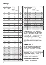 Preview for 46 page of Miele CVA 744C Operating And Installation Instructions