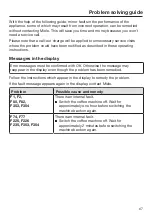 Preview for 67 page of Miele CVA 744C Operating And Installation Instructions