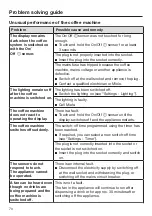 Preview for 70 page of Miele CVA 744C Operating And Installation Instructions